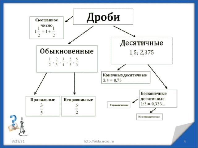 3/22/21 http://aida.ucoz.ru  