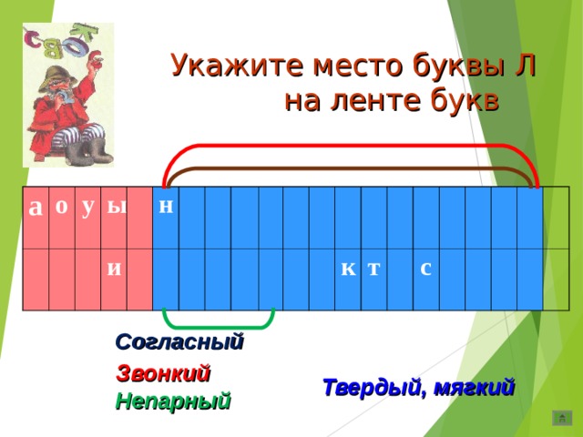  Укажите место буквы Л  на ленте букв а о у ы и н к т с Согласный Звонкий Твердый, мягкий Непарный л 
