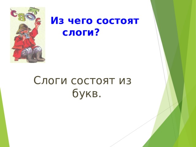  Из чего состоят слоги? Слоги состоят из букв. 