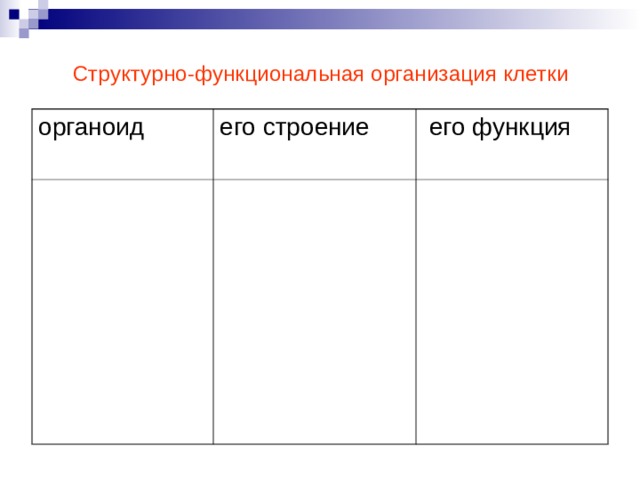 Структурно-функциональная организация клетки органоид его строение  его функция Организация изучения и запоминания материала о строении клетки и функция её частей в форме таблицы. Источники информации: учебник, учебное пособие-справочник, интернет.  
