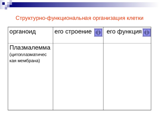 Структурно-функциональная организация клетки органоид его строение Плазмалемма (цитоплазматичес кая мембрана)  его функция Образец сворачивания информации источника: заполнение 1 колонки таблицы  