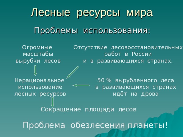 Лесные ресурсы мира Проблемы использования: Огромные масштабы вырубки лесов Отсутствие лесовосстановительных работ в России и в развивающихся странах. Нерациональное использование лесных ресурсов 50 % вырубленного леса в развивающихся странах идёт на дрова Сокращение площади лесов Проблема обезлесения планеты! 