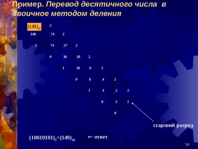 Пример. Перевод десятичного числа в двоичное методом деления 2  148  1 – 74 2  74 0 – 37  36 2 – 18 1  18 2 0 – 9  8 2   (10010101) 2 =(149) 10   – 4 1 2  4     0 – 2  2 2     1 0   ответ       старший разряд  