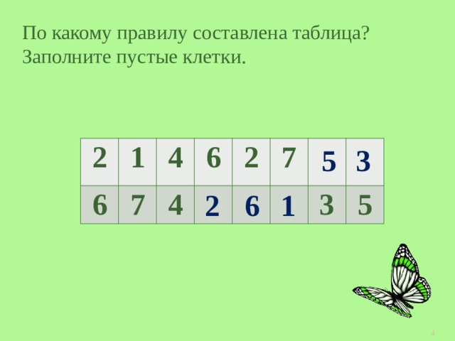 По какому правилу составлена таблица? Заполните пустые клетки. 3 5 2 1 6 7 4 6 4 2 7 3 5 6 1 2 