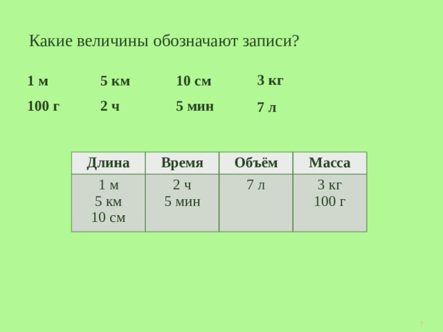Какие величины обозначают записи? 3 кг 5 км 1 м 10 см 5 мин 100 г 2 ч 7 л Длина 1 м Время Объём 5 км 2 ч Масса 7 л 10 см 5 мин 3 кг 100 г 
