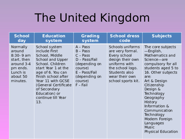 The United Kingdom School day Education system Normally around 8:30- 9 am start, then around 3-4 pm ends. Lunch is about 50 minutes. Grading system School system include First School, Middle School and Upper School. Children start Year 1 at the age of 6. You can finish school after Year 11 with GCSE (General Certificate of Secondary Education) or continue till Year 13. School dress code A – Pass Schools uniforms are very formal. Every school design their own uniforms with the school logo. Students also wear their own school sports kit. B – Pass Subjects The core subjects—English, Mathematics and Science—are compulsory for all students aged 5 to 16. Other subjects are: C – Pass D – Pass/Fail (depending on course) Art & Design Citizenship E – Pass/Fail (depending on course) F – Fail Design & Technology Geography History Information & Communication Technology Modern Foreign Languages Music Physical Education 