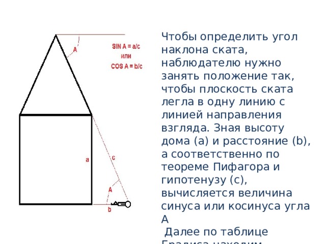 Чтобы определить угол наклона ската, наблюдателю нужно занять положение так, чтобы плоскость ската легла в одну линию с линией направления взгляда. Зная высоту дома (a) и расстояние (b), а соответственно по теореме Пифагора и гипотенузу (с), вычисляется величина синуса или косинуса угла А  Далее по таблице Брадиса находим значение Синуса и сопоставляем с соответствующим углом! 