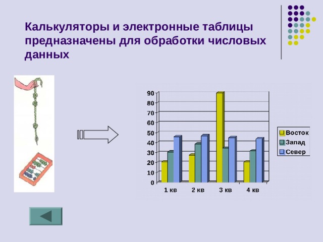 Калькуляторы и электронные таблицы предназначены для обработки числовых данных 