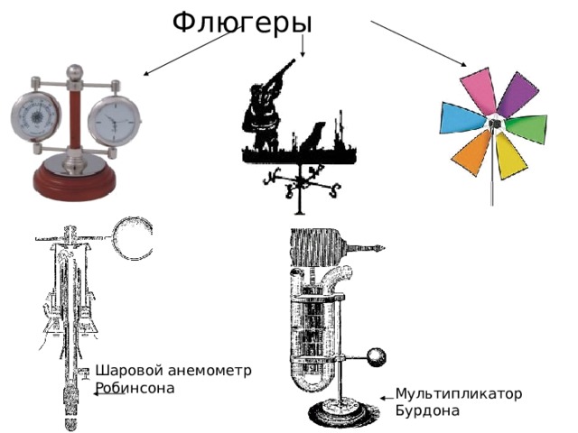 Флюгеры Шаровой анемометр Робинсона Мультипликатор Бурдона 