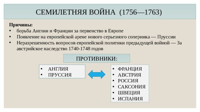 СЕМИЛЕТНЯЯ ВОЙНА  (1756—1763)  Причины: борьба Англии и Франции за первенство в Европе Появление на европейской арене нового серьезного соперника — Пруссии Неразрешенность вопросов европейской политики предыдущей войной — За австрийское наследство 1740-1748 годов ПРОТИВНИКИ: ФРАНЦИЯ АВСТРИЯ РОССИЯ САКСОНИЯ ШВЕЦИЯ ИСПАНИЯ АНГЛИЯ ПРУССИЯ 