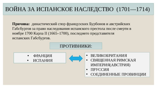 ВОЙНА ЗА ИСПАНСКОЕ НАСЛЕДСТВО  (1701—1714)  Причина: династический спор французских Бурбонов и австрийских Габсбургов за право наследования испанского престола после смерти в ноябре 1700 Карла II (1665–1700), последнего представителя испанских Габсбургов.  ПРОТИВНИКИ: ВЕЛИКОБРИТАНИЯ СВЯЩЕННАЯ РИМСКАЯ ИМПЕРИЯ(АВСТРИЯ) ПРУССИЯ СОЕДИНЕННЫЕ ПРОВИНЦИИ ФРАНЦИЯ ИСПАНИЯ 