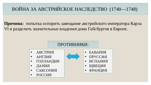 ВОЙНА ЗА АВСТРИЙСКОЕ НАСЛЕДСТВО  (1740—1748)  Причина: попытка оспорить завещание австрийского императора Карла VI и разделить значительные владения дома Габсбургов в Европе. ПРОТИВНИКИ: БАВАРИЯ ПРУССИЯ ИСПАНИЯ ЩВЕЦИЯ ФРАНЦИЯ АВСТРИЯ АНГЛИЯ ГОЛЛАНДИЯ ДАНИЯ САКСОНИЯ РОССИЯ 