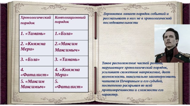Лермонтов ломает порядок событий и рассказывает о них не в хронологической последовательности Хронологический порядок Композиционный порядок 1. «Тамань» 1.«Бэла» 2. «Княжна Мери» 3. «Бэла» 2.«Максим Максимыч» 3. «Тамань» 4. «Фаталист» 4. «Княжна Мери» 5. «Максим Максимыч» 5. «Фаталист» Такое расположение частей романа, нарушающее хронологический порядок, усиливает сюжетное напряжение, дает возможность максимально заинтересовать читателя Печориным и его судьбой, постепенно раскрывая во всей противоречивости и сложности его характер. 