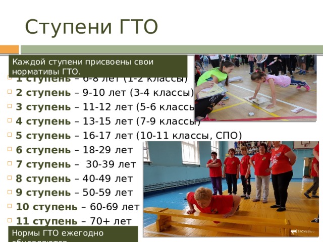 Ступени ГТО Каждой ступени присвоены свои нормативы ГТО. 1 ступень – 6-8 лет (1-2 классы) 2 ступень – 9-10 лет (3-4 классы) 3 ступень – 11-12 лет (5-6 классы) 4 ступень – 13-15 лет (7-9 классы) 5 ступень – 16-17 лет (10-11 классы, СПО) 6 ступень – 18-29 лет 7 ступень – 30-39 лет 8 ступень – 40-49 лет 9 ступень – 50-59 лет 10 ступень – 60-69 лет 11 ступень – 70+ лет Нормы ГТО ежегодно обновляются. 
