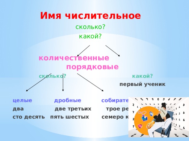 Имя числительное сколько? какой?  количественные порядковые  сколько? какой?  первый ученик  целые дробные собирательные два две третьих трое ребят сто десять пять шестых семеро козлят  