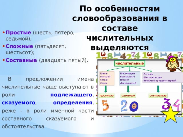 По особенностям словообразования в составе числительных выделяются Простые (шесть, пятеро, седьмой); Сложные  (пятьдесят, шестьсот); Составные  (двадцать пятый). В предложении имена числительные чаще выступают в роли подлежащего , сказуемого , определения , реже - в роли именной части составного сказуемого и обстоятельства 