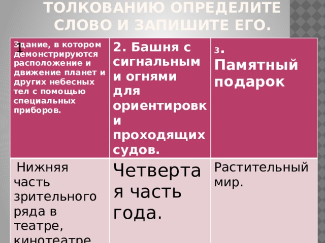 По приведенному толкованию определите слово и запишите его. 1 Здание, в котором демонстрируются расположение и движение планет и других небесных тел с помощью специальных приборов. 2. Башня с сигнальными огнями для ориентировки проходящих судов.  Нижняя часть зрительного ряда в театре, кинотеатре. 3 . Памятный подарок Четвертая часть года. Растительный мир.     