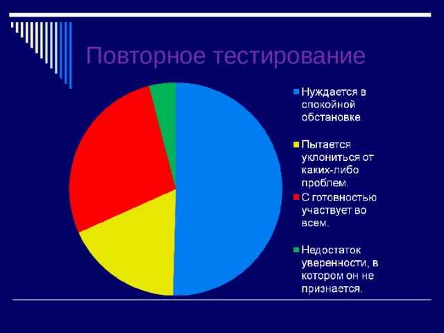 Повторное тестирование 