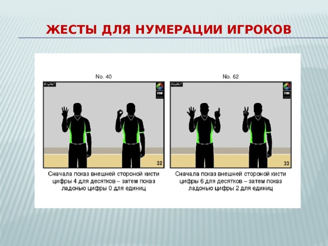 Жесты для нумерации игроков 