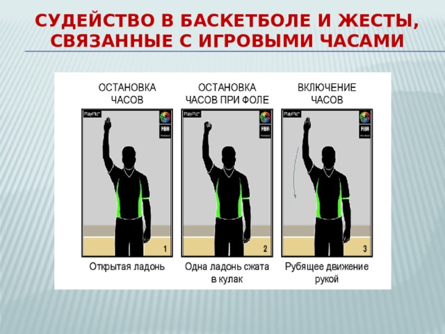 Судейство в баскетболе и жесты, связанные с игровыми часами   