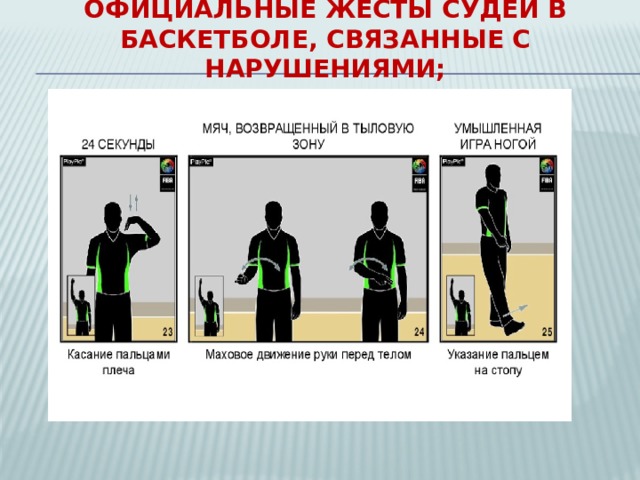 Официальные жесты судей в баскетболе, связанные с нарушениями;    
