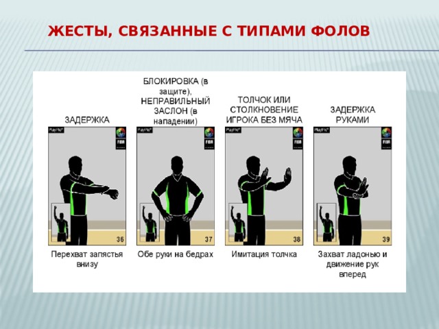 Жесты, связанные с типами фолов 