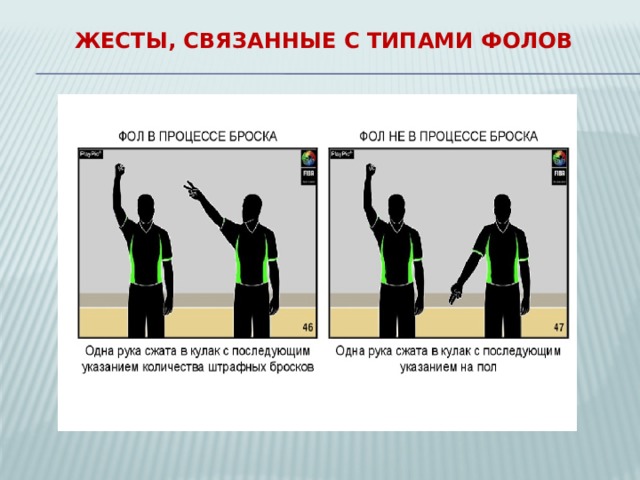 Жесты, связанные с типами фолов 