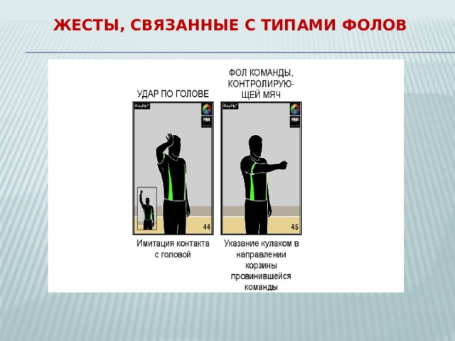 Жесты, связанные с типами фолов 