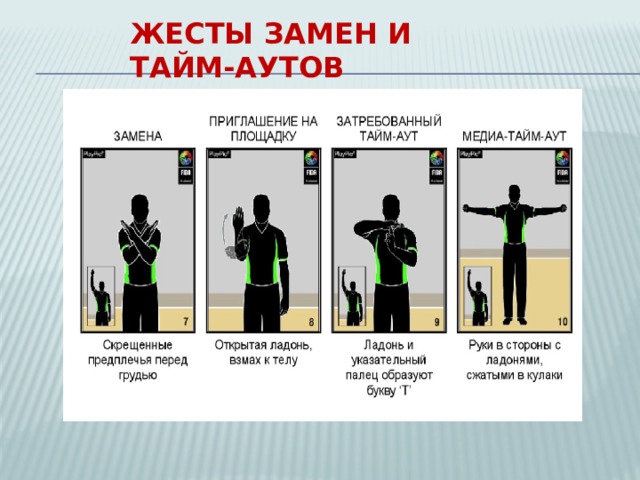 Жесты замен и тайм-аутов   