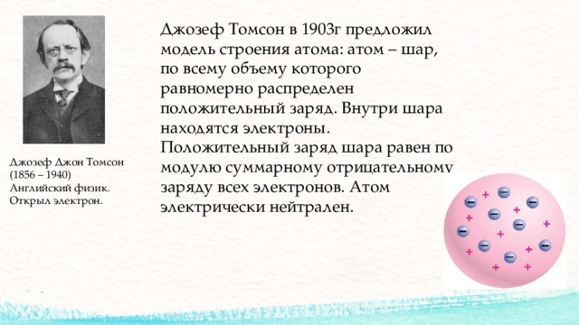 Джозеф Томсон в 1903г предложил модель строения атома: атом – шар, по всему объему которого равномерно распределен положительный заряд. Внутри шара находятся электроны. Положительный заряд шара равен по модулю суммарному отрицательному заряду всех электронов. Атом электрически нейтрален. Джозеф Джон Томсон (1856 – 1940) Английский физик. Открыл электрон. 