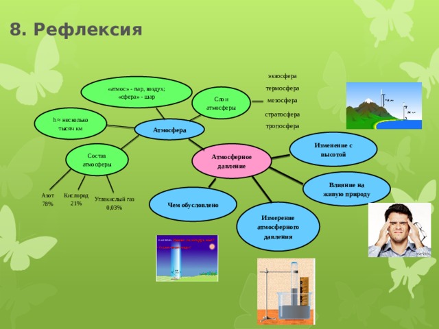8. Рефлексия экзосфера «атмос» - пар, воздух; «сфера» - шар термосфера Слои атмосферы мезосфера стратосфера h ≈ несколько тысяч км тропосфера Атмосфера Изменение с высотой Состав атмосферы Атмосферное давление Влияние на живую природу Кислород Азот 21% 78% Чем обусловлено Углекислый газ 0,03% Измерение атмосферного давления 