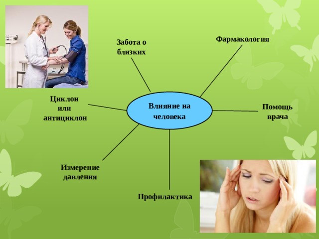 Фармакология Забота о близких Циклон или антициклон Влияние на человека Помощь врача Измерение давления Профилактика 
