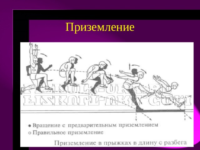Ножницы «Ножницы» — наиболее сложный вариант, требующий высоких скоростно-силовых качеств спортсмена. Спортсмен в полете словно продолжает бег и делает 1,5, 2,5 или 3,5 шага ногами по воздуху. Это наиболее популярная техника у спортсменов мужчин высокого класса. Стилем «ножницы», прыгнул на 8,95 в 1991 году Майк Пауэлл. Этим же стилем прыгнул на 8,90 м в Олимпийском Мехико (1968) Боб Бимон. Игорь Тер-Ованесян вспоминал впоследствии подробности этого прыжка:  