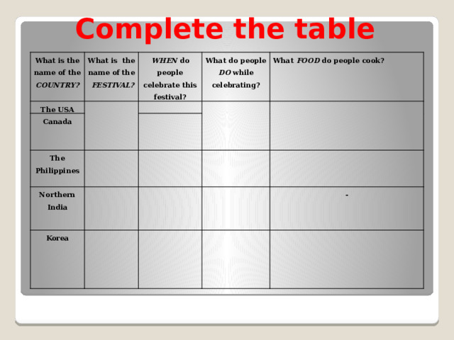 Complete the table What is the name of the COUNTRY? What is the name of the FESTIVAL? The USA   WHEN do people celebrate this festival? Canada What do people DO while celebrating?     The Philippines   What FOOD do people cook?   Northern India           Korea                             -             