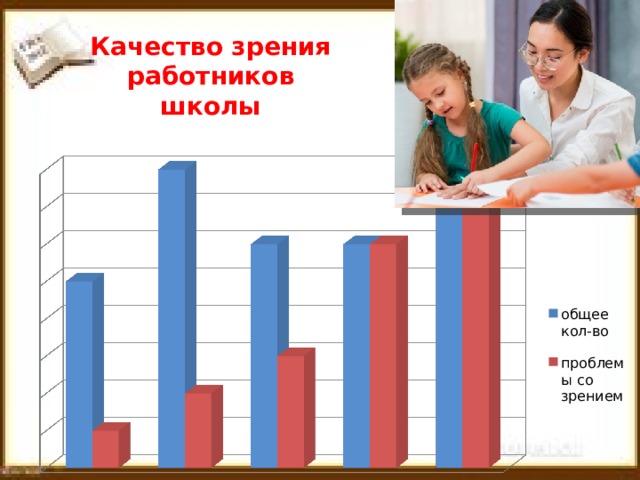 Качество зрения работников школы 