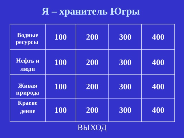 Я – хранитель Югры  Водные ресурсы  Нефть и люди 100 100  Живая природа 200 300 200 100 Краеве дение 400 300 200 100 400 300 200 400 300 400 ВЫХОД 