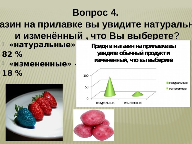 Вопрос 4. Придя в магазин на прилавке вы увидите натуральный продукт  и изменённый , что Вы выберете ? «натуральные» - 82 % «измененные» - 18 % 