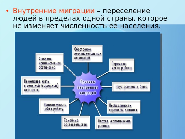 Внутренние миграции – переселение людей в пределах одной страны, которое не изменяет численность её населения. 