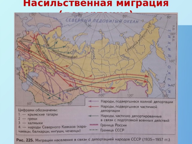 Насильственная миграция (депортация) 