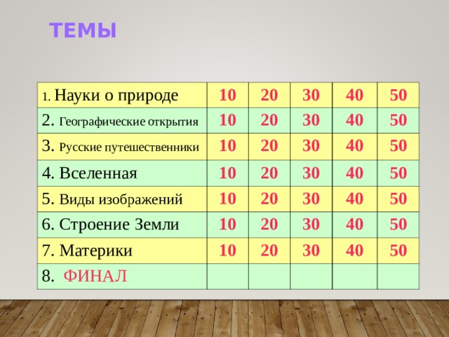 ТЕМЫ 1. Науки о природе 10 2. Географические открытия 10 20 3. Русские путешественники 10 30 20 4. Вселенная 30 10 5. Виды изображений 20 40 6. Строение Земли 30 40 20 50 10 50 30 10 40 20 7. Материки 8. ФИНАЛ 10 20 40 30 50 30 50 40 20 50 40 30 50 40 50  