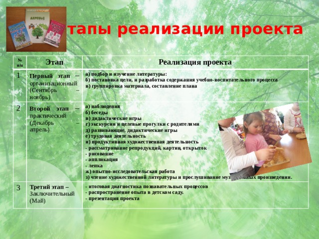  Этапы реализации проекта № Этап п/п 1 Первый этап – организационный (Сентябрь –ноябрь) Реализация проекта 2 Второй этап – практический (Декабрь – апрель) а) подбор и изучение литературы: 3 Третий этап – б) постановка цели, и разработка содержания учебно-воспитательного процесса а) наблюдения б) беседы Заключительный в) группировка материала, составление плана - итоговая диагностика познавательных процессов  - распространение опыта в детском саду. (Май) в) дидактические игры г) экскурсии и целевые прогулки с родителями - презентация проекта д) развивающие, дидактические игры  е) трудовая деятельность и) продуктивная художественная деятельность - рассматривание репродукций, картин, открыток - рисование - аппликация - лепка ж) опытно-исследовательская работа з) чтение художественной литературы и прослушивание музыкальных произведении. 