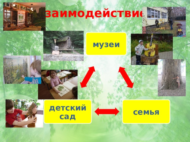 Взаимодействие музеи семья детский сад 