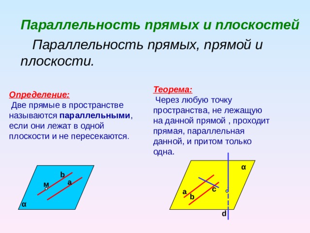  Параллельность прямых и плоскостей  Параллельность прямых, прямой и плоскости.  Теорема:  Через любую точку пространства, не лежащую на данной прямой , проходит прямая, параллельная данной, и притом только одна. Определение:  Две прямые в пространстве называются параллельными , если они лежат в одной плоскости и не пересекаются . α b а м с а b α d 