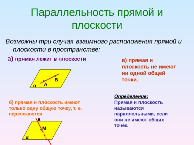 Параллельность прямой и плоскости Возможны три случая  взаимного расположения прямой и плоскости в пространстве:  а ) прямая лежит в плоскости в) прямая и плоскость не имеют ни одной общей точки. В A α Определение :  б) прямая и плоскость имеют только одну общую точку, т. е. пересекаются Прямая и плоскость называются параллельными, если они не имеют общих точек. а M α 