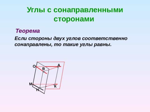 Углы с сонаправленными сторонами   Теорема  Если стороны двух углов соответственно сонаправлены, то такие углы равны.   А О В М К Н 