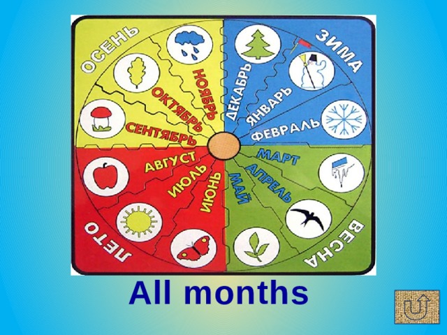 All months 