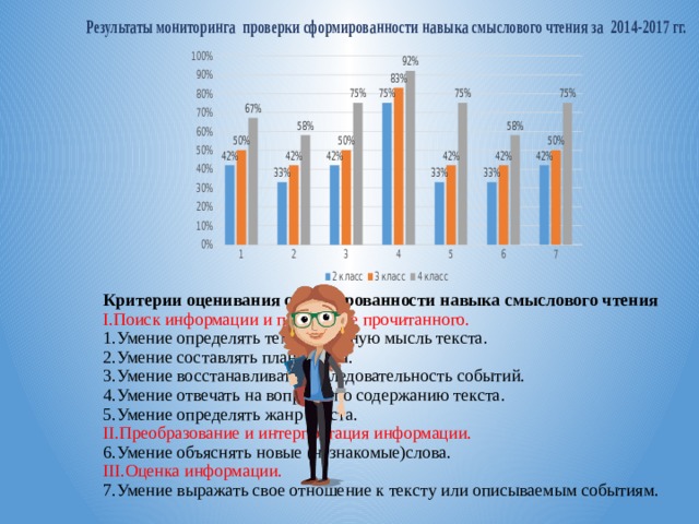 Критерии оценивания сформированности навыка смыслового чтения  I.Поиск информации и понимание прочитанного.  1.Умение определять тему и главную мысль текста.  2.Умение составлять план текста.  3.Умение восстанавливать последовательность событий.  4.Умение отвечать на вопросы по содержанию текста.  5.Умение определять жанр текста.  II.Преобразование и интерпретация информации.  6.Умение объяснять новые (незнакомые)слова.  III.Оценка информации.  7.Умение выражать свое отношение к тексту или описываемым событиям. 