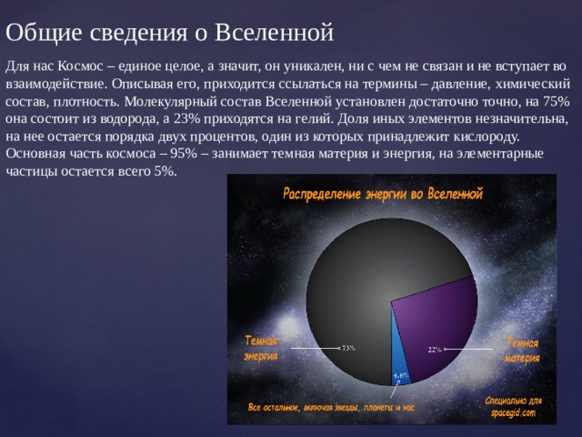 Общие сведения о Вселенной Для нас Космос – единое целое, а значит, он уникален, ни с чем не связан и не вступает во взаимодействие. Описывая его, приходится ссылаться на термины – давление, химический состав, плотность. Молекулярный состав Вселенной установлен достаточно точно, на 75% она состоит из водорода, а 23% приходятся на гелий. Доля иных элементов незначительна, на нее остается порядка двух процентов, один из которых принадлежит кислороду. Основная часть космоса – 95% – занимает темная материя и энергия, на элементарные частицы остается всего 5%. 