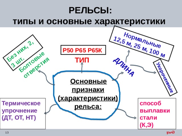  РЕЛЬСЫ:  типы и основные характеристики ДЛИНА  Болтовые отверстия Нормальные 12,5 м, 25 м, 100 м Укороченные Без них, 2, 3 шт. Р50 Р65 Р65К ТИП  Основные признаки (характеристики) рельса: Термическое упрочнение (ДТ, ОТ, НТ)  способ выплавки стали (К,Э) 