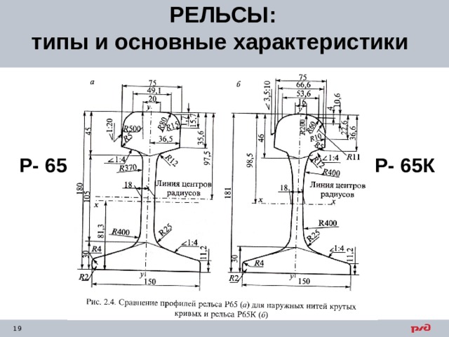   РЕЛЬСЫ:  типы и основные характеристики Р- 65 Р- 65К 